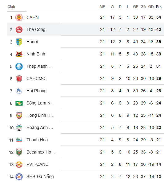 Lịch thi đấu V-League vòng 22: Tâm điểm CAHN FC vs Thép Xanh Nam Định - Ảnh 2.