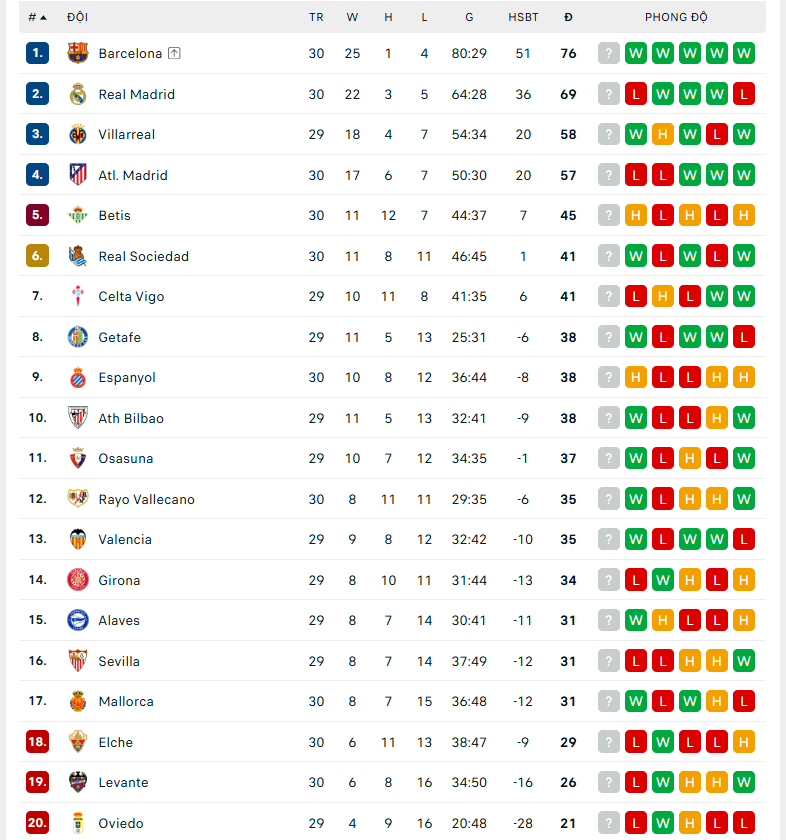 Ngược dòng ngoạn mục trước Atletico, Barcelona tràn đầy cơ hội vô địch La Liga - Ảnh 2.
