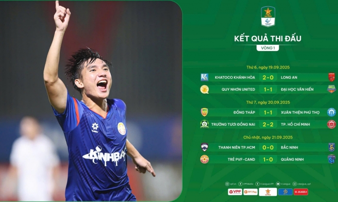 Vòng 1 giải hạng Nhất: Hấp dẫn từ vạch xuất phát!