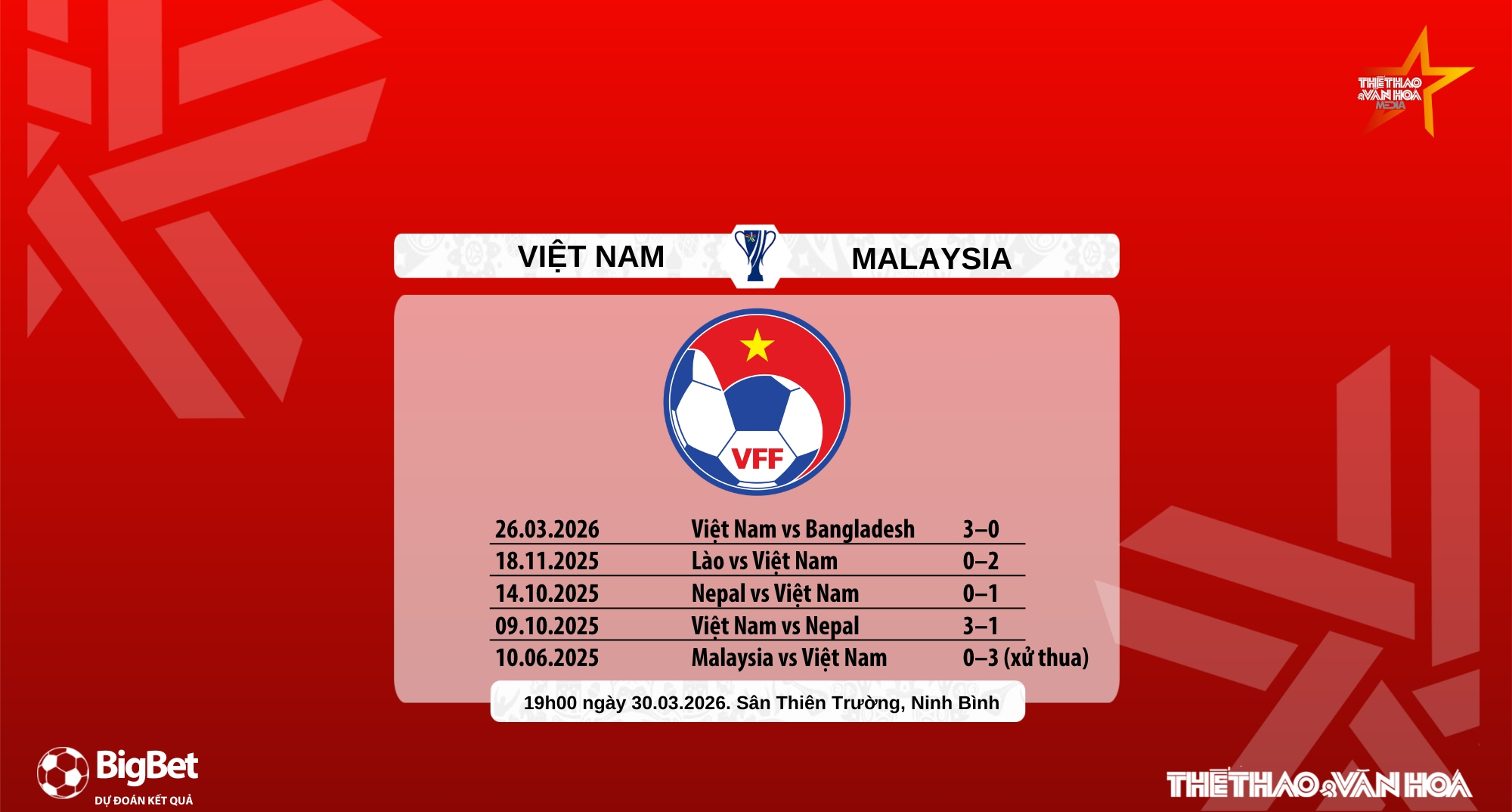 Nhận định, soi tỷ lệ Việt Nam vs Malaysia 19h00 hôm nay 31/3, Vòng loại Asian Cup 2027 - Ảnh 7. Nhận định, soi tỷ lệ Việt Nam vs Malaysia 19h00 hôm nay 31/3, Vòng loại Asian Cup 2027 - Ảnh 7.