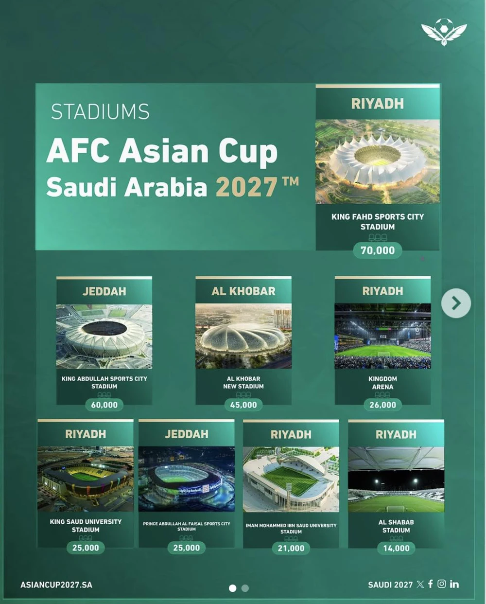 Xác định thời điểm bốc thăm Asian Cup 2027, đội tuyển Việt Nam hồi hộp chờ quyết định từ AFC - Ảnh 1.