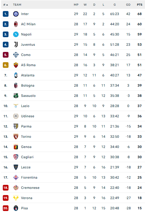 Napoli và Juventus cùng giành chiến thắng sít sao, cuộc đua top 4 Serie A cực kỳ khốc liệt - Ảnh 3. Napoli và Juventus cùng giành chiến thắng sít sao, cuộc đua top 4 Serie A cực kỳ khốc liệt - Ảnh 3.