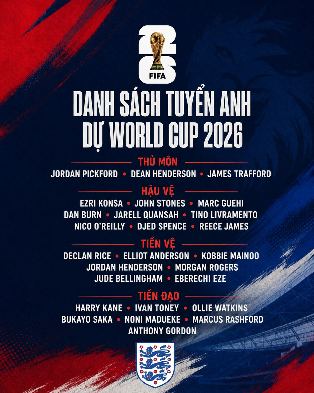 Tuyển Anh chốt danh sách dự World Cup 2026: Tuchel đưa ra hàng loạt quyết định táo bạo - Ảnh 1.