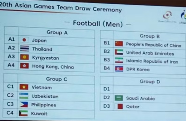 Vietnam meets Uzbekistan, Kuwait, and the Philippines at the 2026 Asian Games