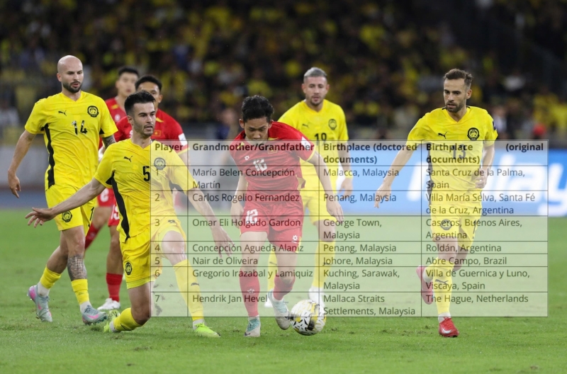 SHOCKING: FIFA reveals irrefutable evidence, all 7 Malaysian players forged documents