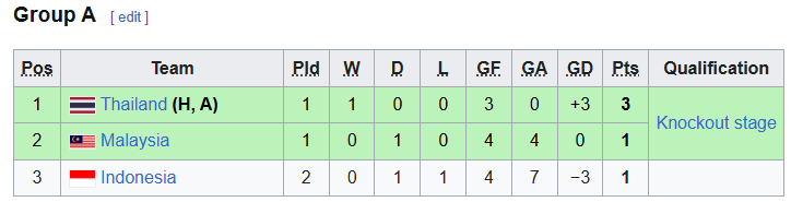 Lịch thi đấu bán kết giải futsal nữ vô địch Đông Nam Á 2026  - Ảnh 1.