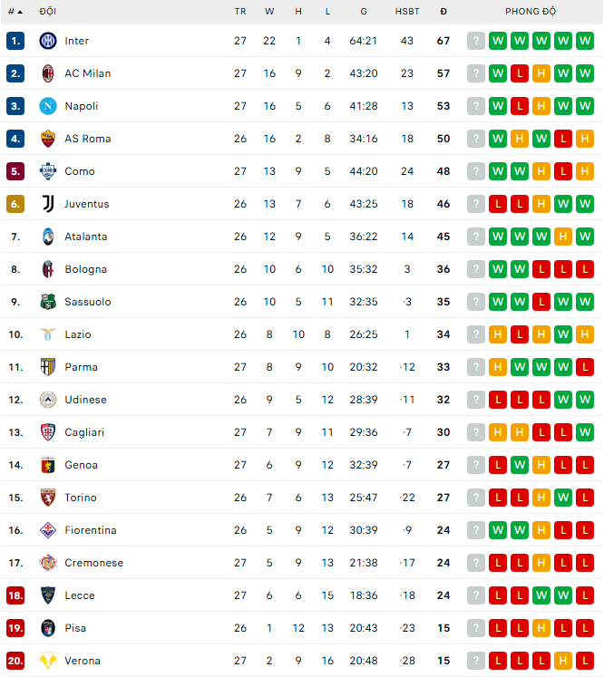 Ghi 2 bàn những phút cuối, AC Milan xây chắc vị trí thứ 2 ở Serie A - Ảnh 2. Ghi 2 bàn những phút cuối, AC Milan xây chắc vị trí thứ 2 ở Serie A - Ảnh 2.