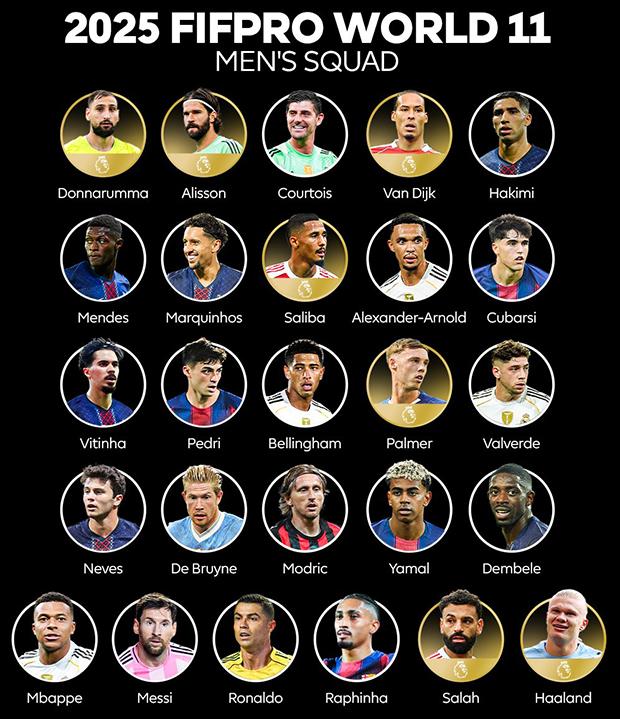 doi-hinh-xuat-sac-nhat-the-gioi-2025