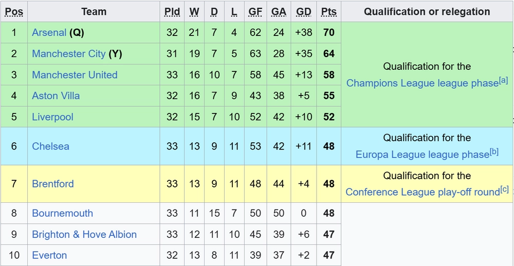 Điểm nhấn Chelsea vs MU: 'Vua kiến tạo' Bruno, Chelsea bế tắc, cửa dự C1 cho Quỷ đỏ rất sáng - Ảnh 3.