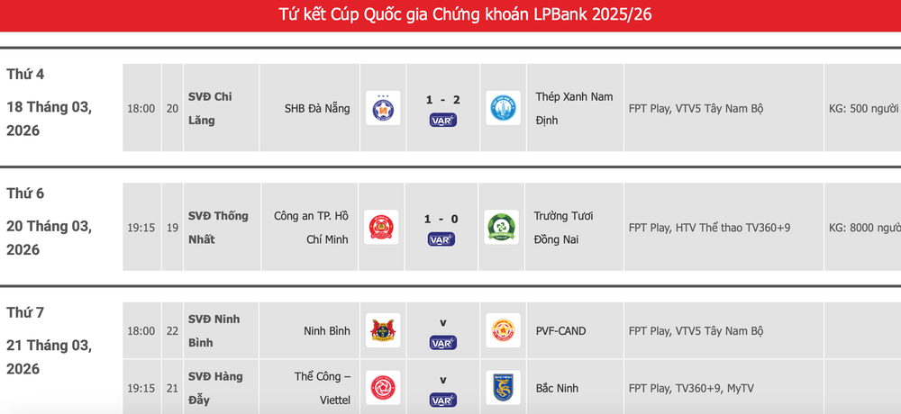 Trận đấu "giải hạn" của HLV Vũ Tiến Thành và HLV Trần Tiến Đại - Ảnh 4. Trận đấu "giải hạn" của HLV Vũ Tiến Thành và HLV Trần Tiến Đại - Ảnh 4.