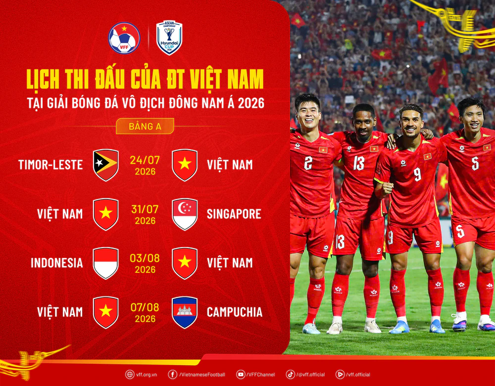 ASEAN Cup 2026 diễn ra khi nào? - Ảnh 2. ASEAN Cup 2026