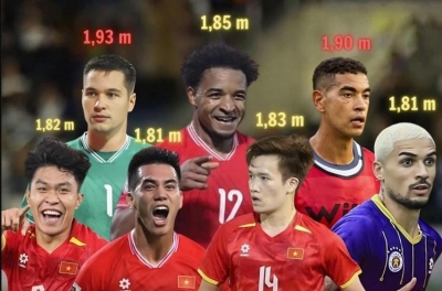 Indonesian media is buzzing about the height of the Vietnam national team