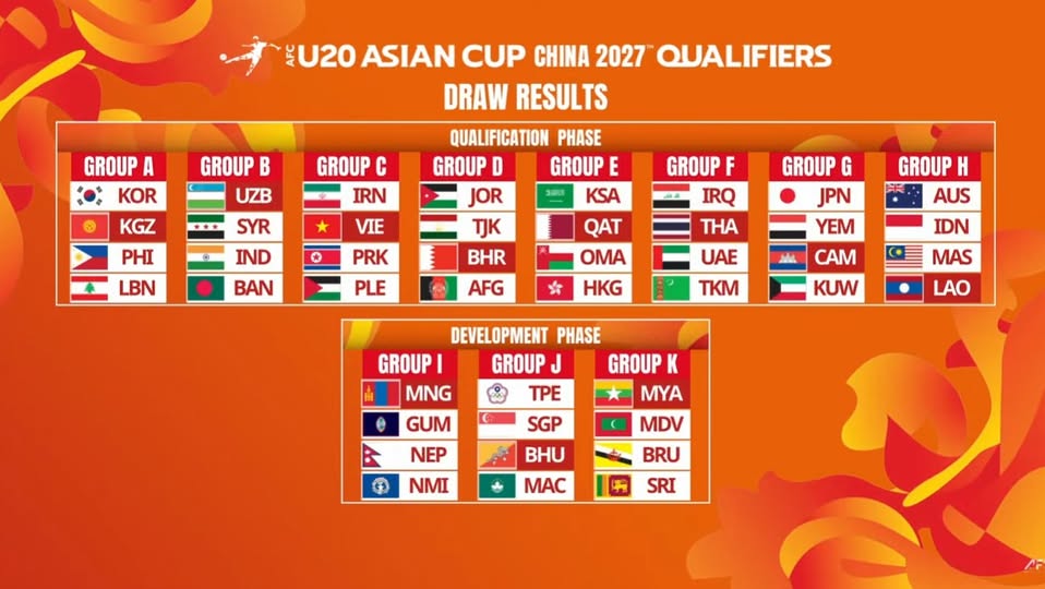 U20 Việt Nam gặp khó khi chung bảng Iran và Triều Tiên tại vòng loại giải châu Á - Ảnh 2. U20 Việt Nam gặp khó khi chung bảng Iran và Triều Tiên tại vòng loại giải châu Á - Ảnh 2.