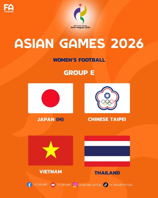 Bóng đá nam Asiad 2026: Olympic Việt Nam cùng bảng Uzbekistan, Philippines và Kuwait - Ảnh 2.