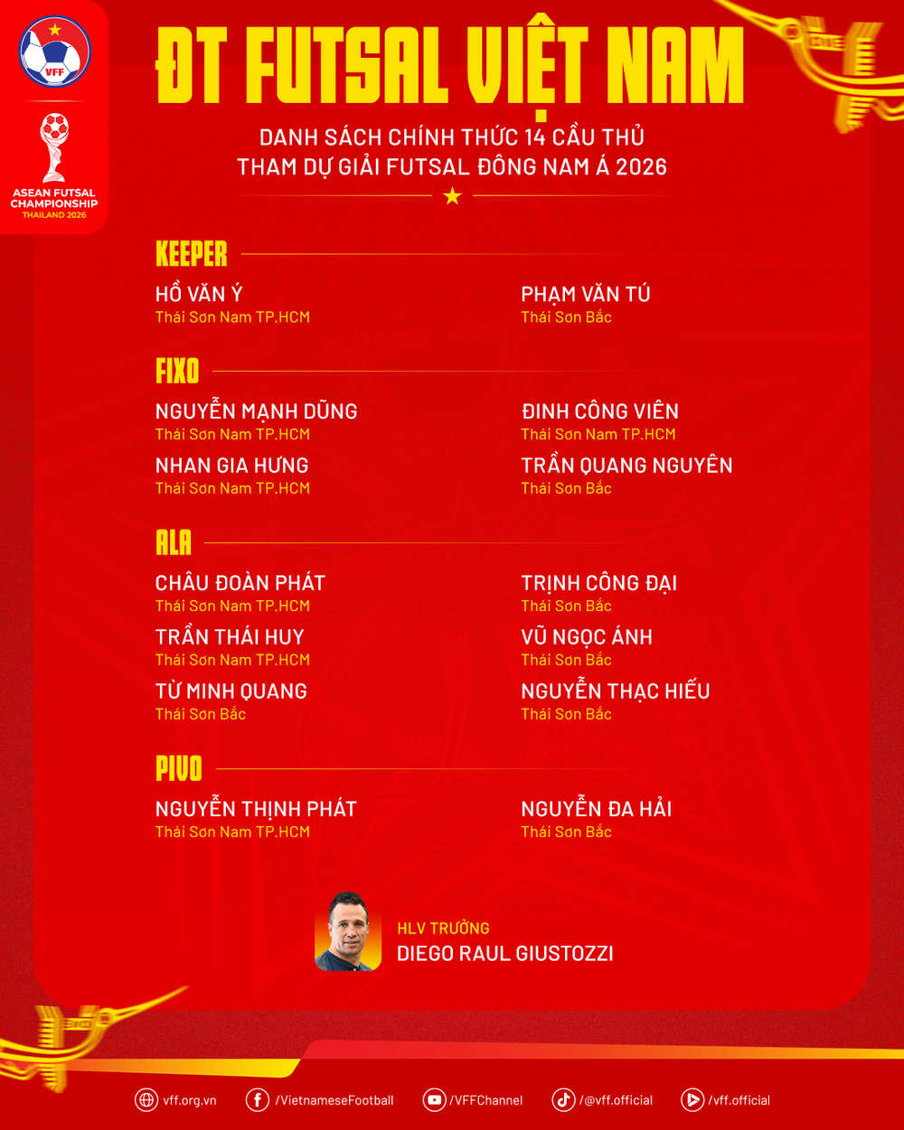 Futsal Việt Nam viết lại giấc mơ World Cup từ thế hệ trẻ - Ảnh 3.