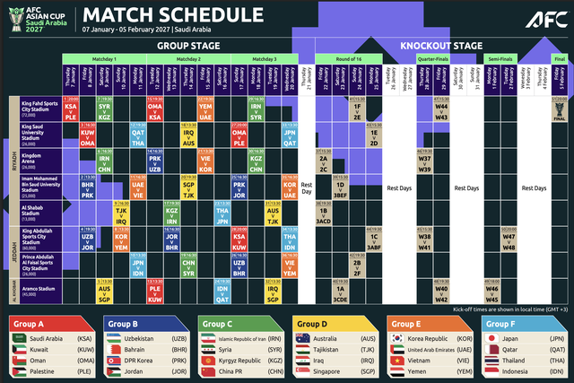 AFC chốt lịch Asian Cup 2027: Đội tuyển Việt Nam gặp Hàn Quốc lúc 17h30 - Ảnh 1. AFC chốt lịch Asian Cup 2027: Đội tuyển Việt Nam gặp Hàn Quốc lúc 17h30 - Ảnh 1.