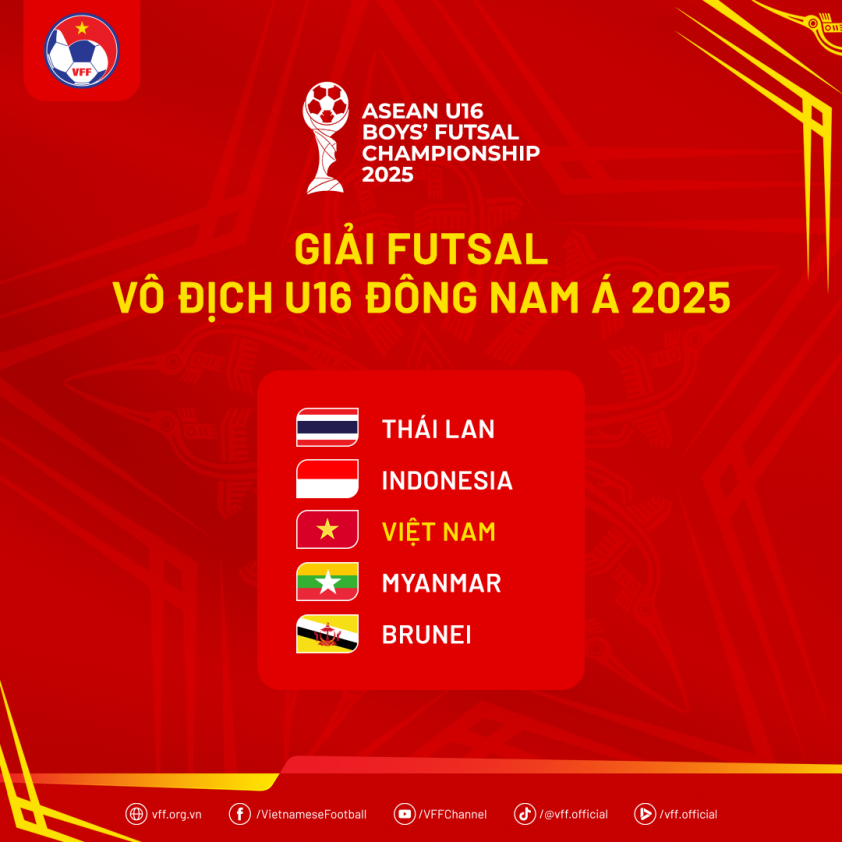 BocTham-FutsalU16DNA2025