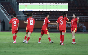 What opportunities exist for Vietnam's U20 women's team to advance to the quarter-finals of the Asian Cup?