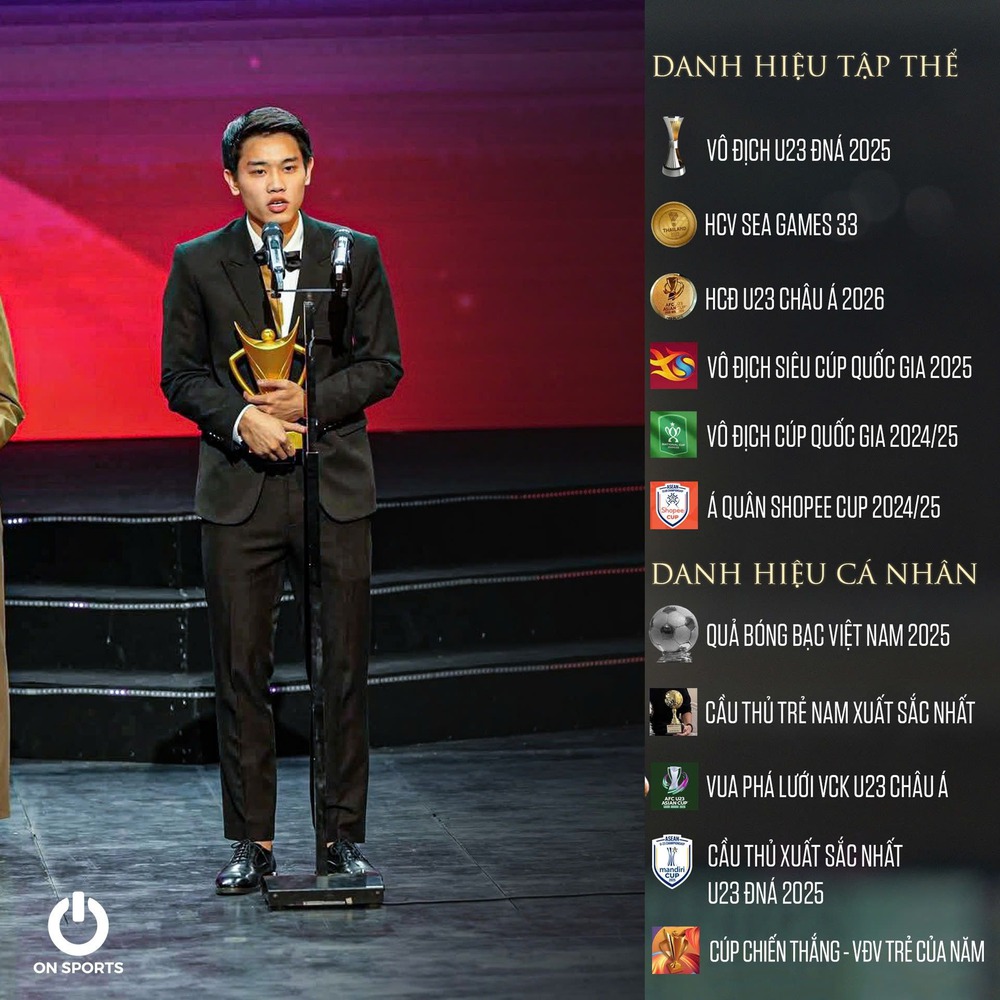 Bộ sưu tập danh hiệu cá nhân 'khủng' của Đình Bắc - Ảnh 4.