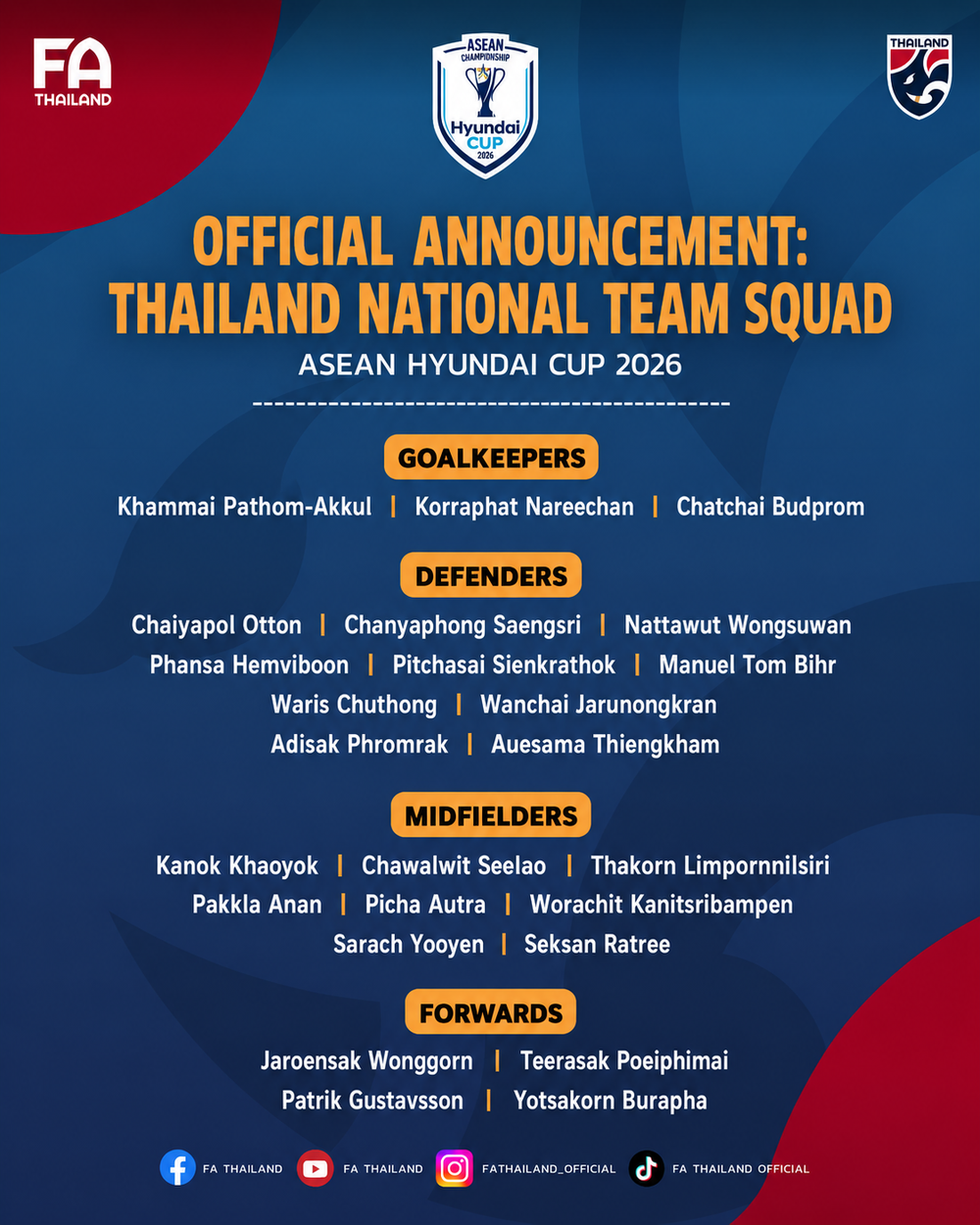 Thái Lan công bố danh sách dự ASEAN Cup 2026: Không có lực lượng mạnh nhất - Ảnh 2.