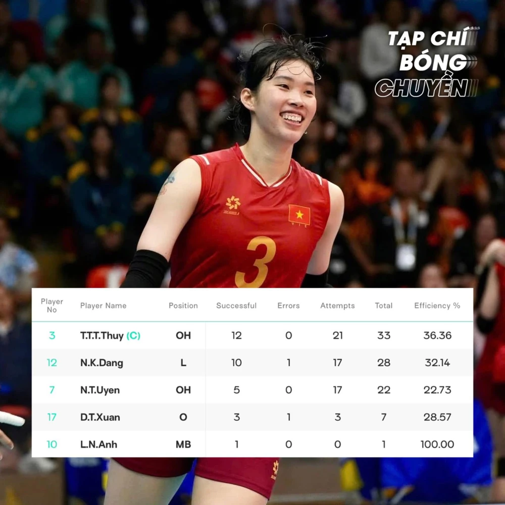 Không chỉ ghi nhiều điểm nhất, Trần Thị Thanh Thúy còn đứng đầu một thống kê bất ngờ trước Indonesia - Ảnh 1. Trần Thị Thanh Thúy