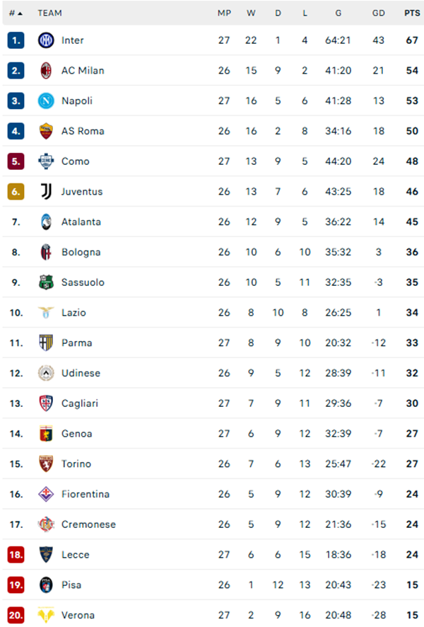 Inter bỏ cách AC Milan 13 điểm trong cuộc đua vô địch, Lukaku giúp Napoli giành 3 điểm quý giá ở Serie A - Ảnh 3. Inter bỏ cách AC Milan 13 điểm trong cuộc đua vô địch, Lukaku giúp Napoli giành 3 điểm quý giá ở Serie A - Ảnh 3.