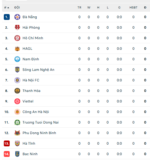 Bảng xếp hạng chung cuộc V-League 2025-26 - Ảnh 1.