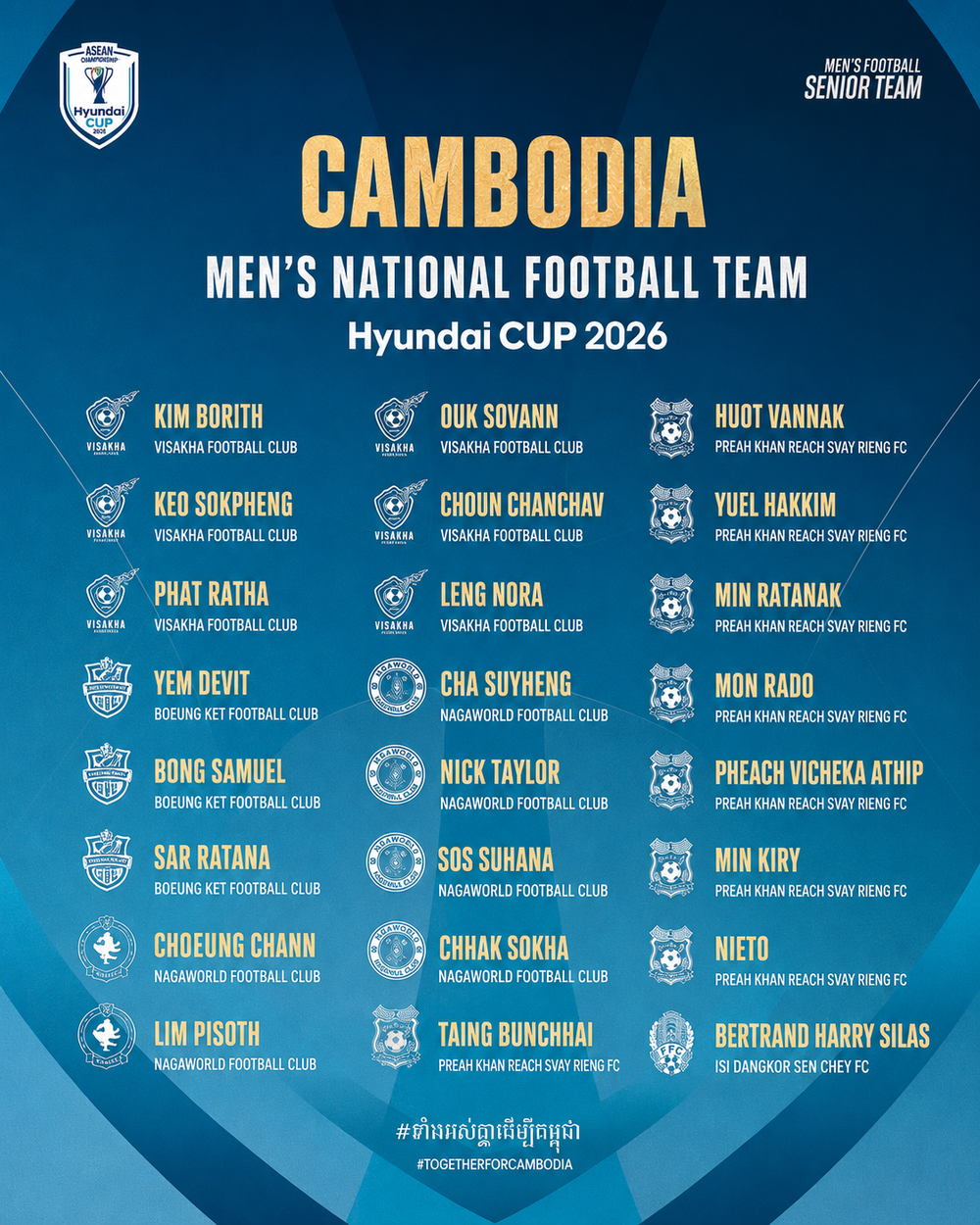 HLV Campuchia chọn những cầu thủ tốt nhất có thể cho Asean Cup 2026 - Ảnh 2. HLV Campuchia chọn những cầu thủ tốt nhất có thể cho Asean Cup 2026 - Ảnh 2.