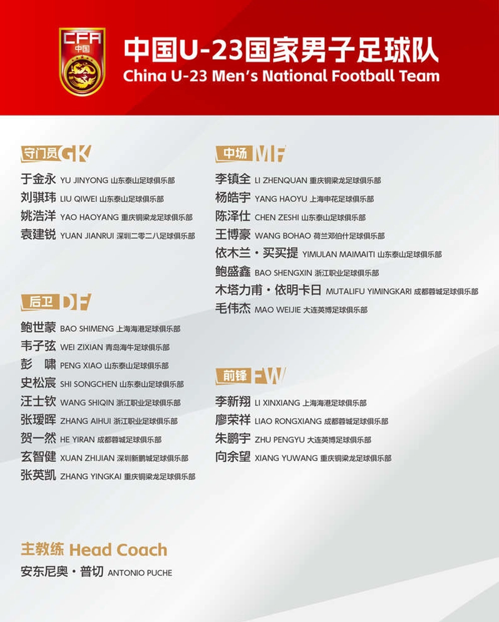 Chính thức: Thủ môn số 1 của U23 Trung Quốc và một loạt trụ cột lỡ cơ hội tái đấu U23 Việt Nam - Ảnh 1.