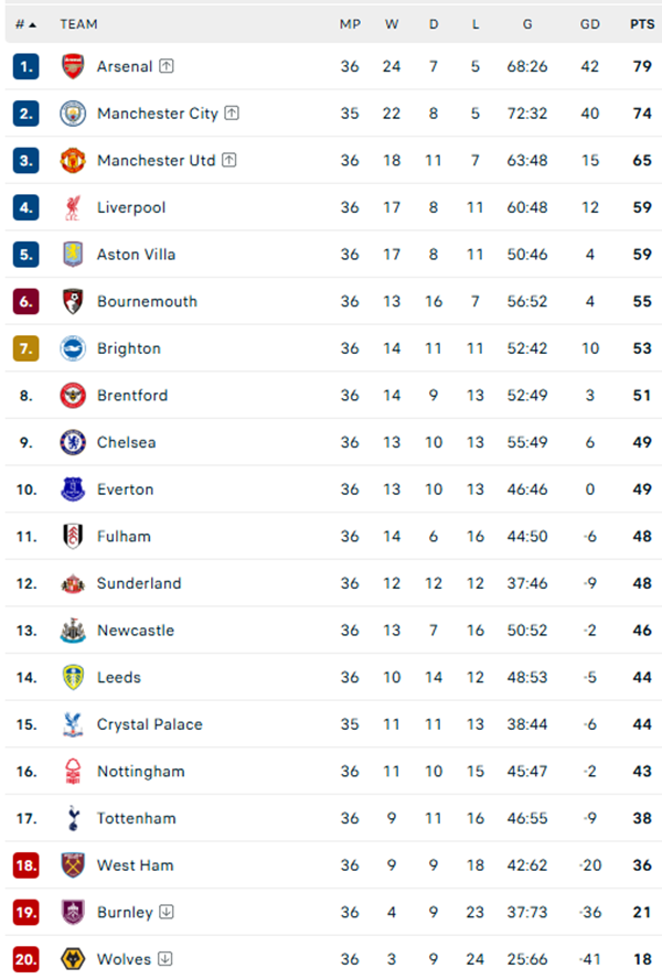 Tottenham lại mất điểm ở Ngoại hạng Anh, tiếp tục đối mặt với nguy cơ xuống hạng - Ảnh 2. Tottenham lại mất điểm ở Ngoại hạng Anh, tiếp tục đối mặt với nguy cơ xuống hạng - Ảnh 2.