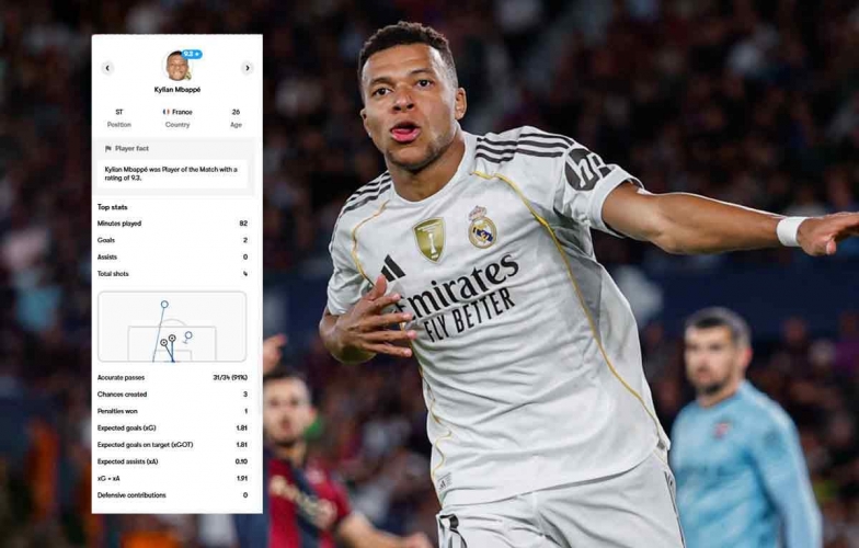 Mbappe and his outstanding performance against Levante