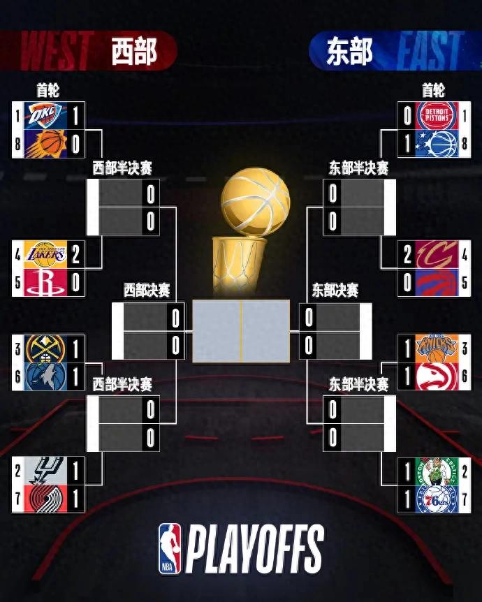 0+0! It's over, completely over! Brownie's fellow draft class top pick