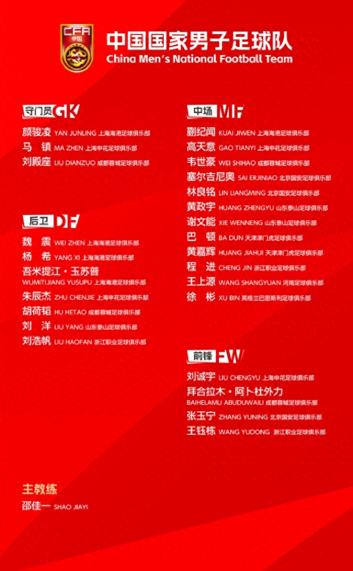New national football team roster announced: Shao Jiayi also engages in favoritism; Fan Zhiyi's son-in-law selected despite not playing