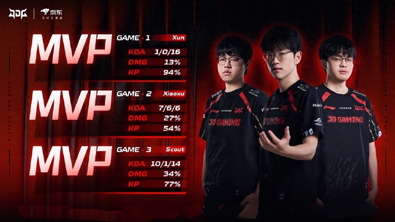 A new LPL jungler bible is born! Xun boldly solo wiped five: I already started at 8 minutes