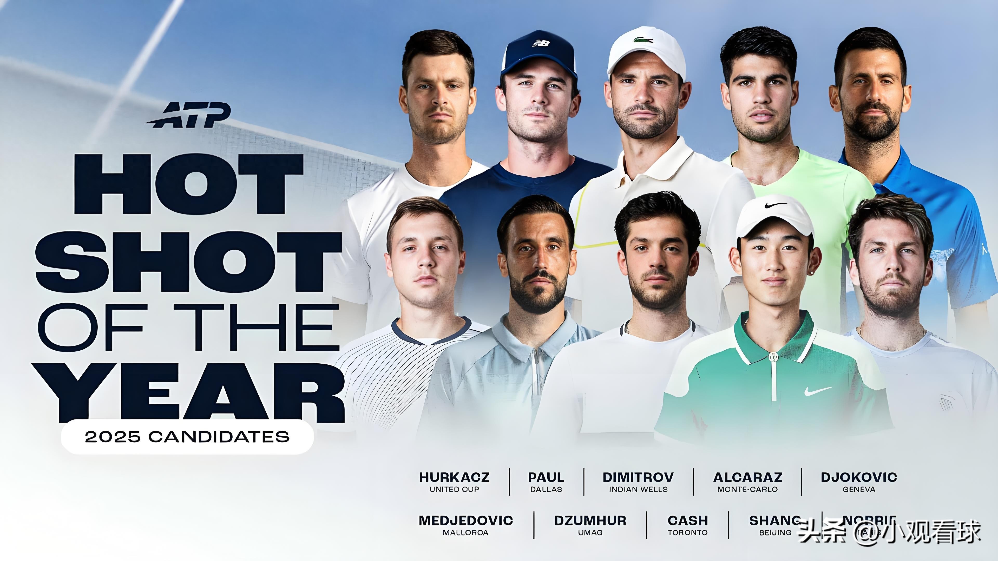 ATP Annual Best Shot Award Nominees Include Chinese Player Shang Juncheng