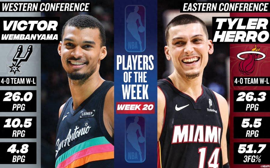 NBA Announces Weekly Best Players: Wembanyama and Herro Selected, Doncic, Kawhi, Edwards Among Nominees