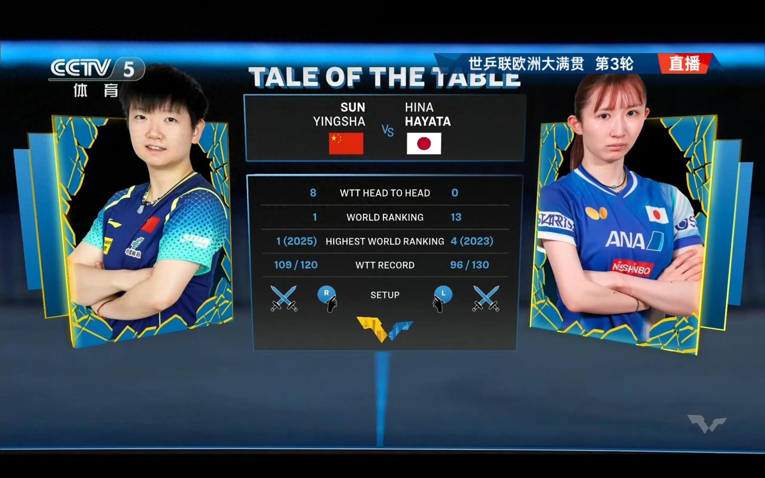 Live coverage of the WTT European Grand Slam Table Tennis match: Sun Yingsha vs. Hina Hayata