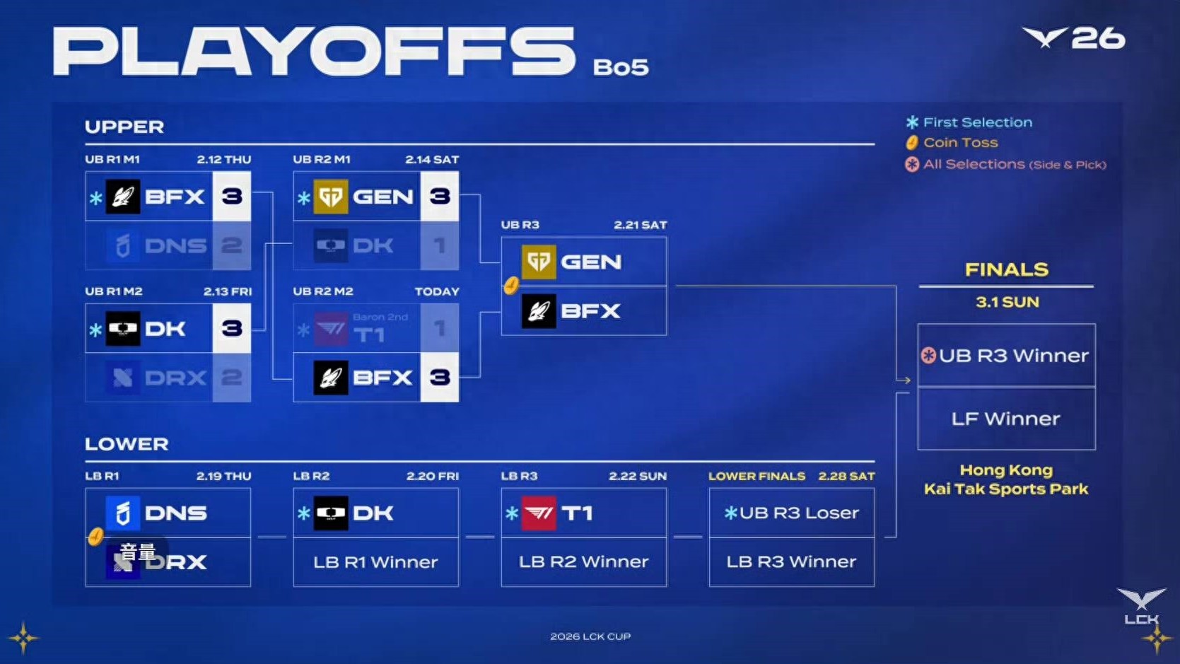 LPL's top Crocodile officially announces relationship! His girlfriend is 9 years younger, and Doinb registers for the Dota TI qualifiers.
