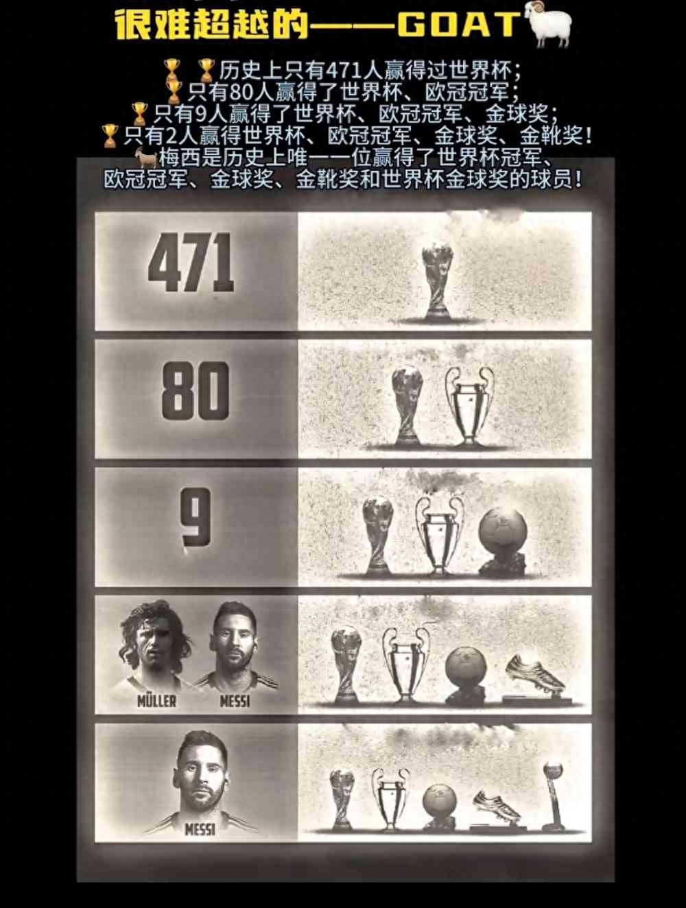 After five sentences, you will admit that Messi is truly the GOAT.