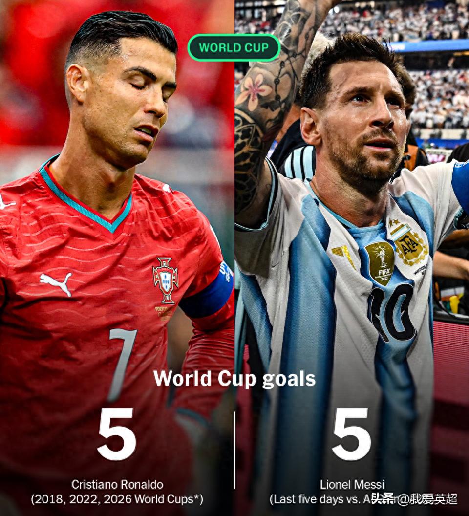 Heartbreaking! Messi scores 5 goals in 2 matches, matching Ronaldo's total across 3 World Cups; a pundit says Ronaldo isn't even worthy of tying Messi's shoelaces.