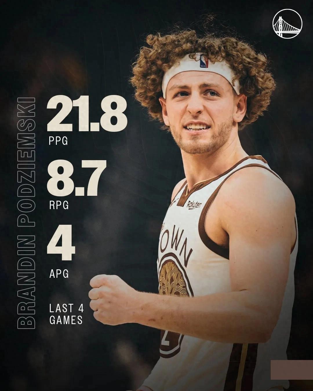 23+22+22+20! Congratulations Warriors! Finally found Curry's successor