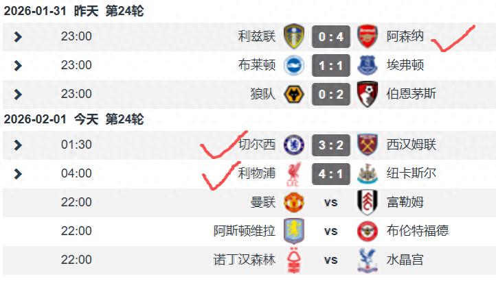 After the Champions League, the English Premier League has become easier to play; all three of the Big Six teams won, with Arsenal and Liverpool ending their winless streaks.