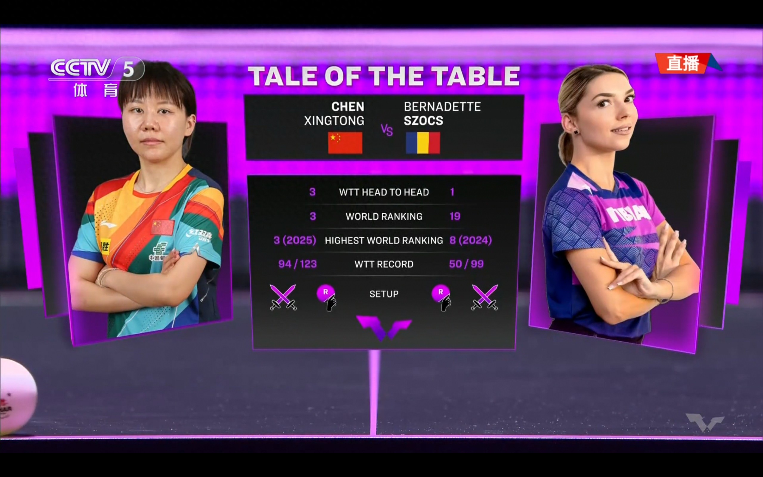 Live streaming of the WTT Champions Montpellier event: Chen Xingtong vs. Szocs