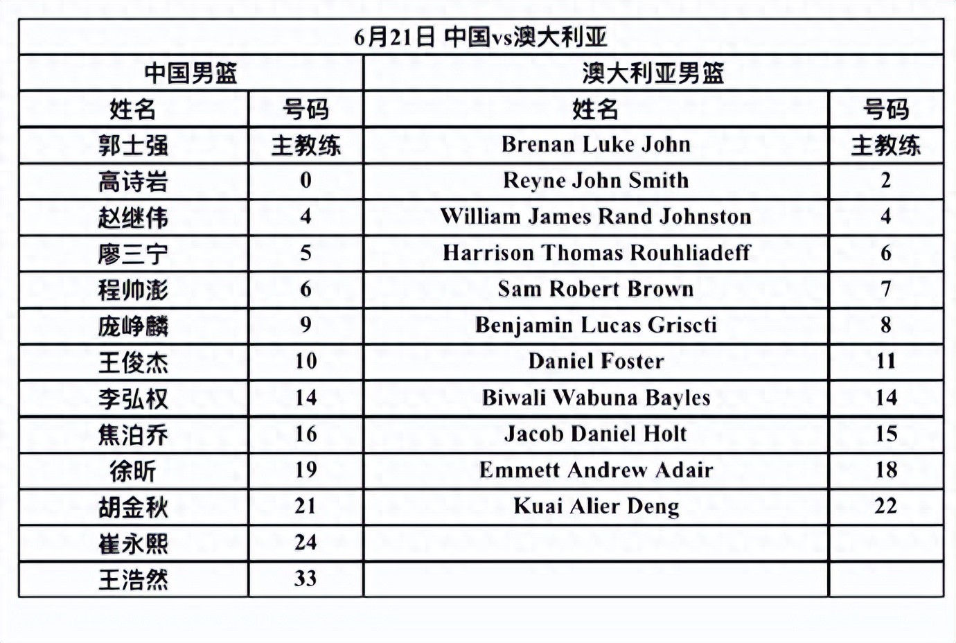 No more playing! Farewell, Yang Hansheng! China's men's basketball team unveils its 12-man roster.