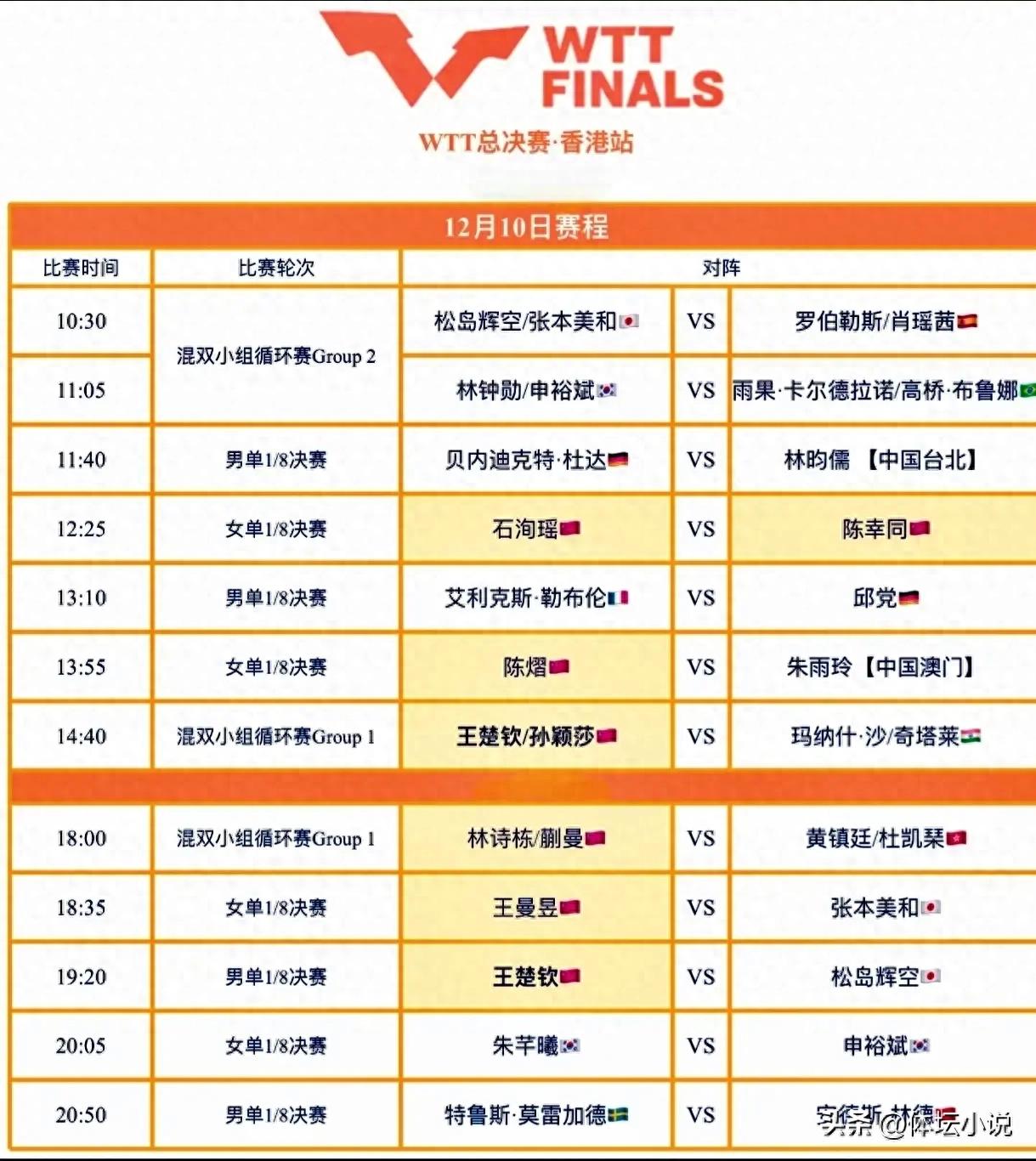 WTT Hong Kong Finals Schedule! First Day Matches Announced: Five Matches for Chinese National Team Against Foreign Opponents, Wang Manyu Faces Hina Hayata