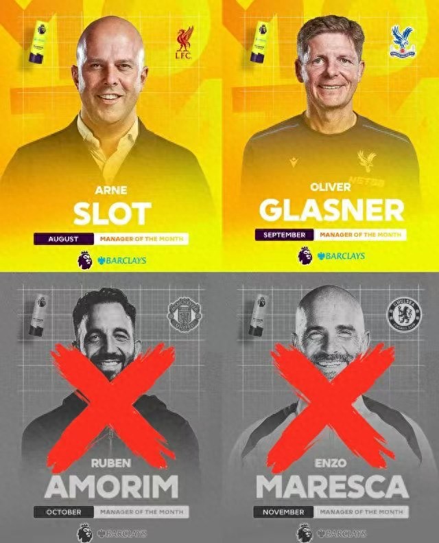 Has the Premier League Manager of the Month curse intensified? This season, 2 out of 4 winners have already been dismissed, while Guardiola achieved a perfect record in December.