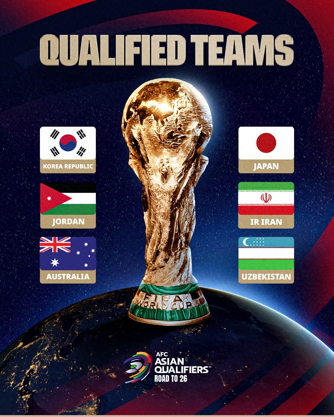 The end of the round of 18: Jordan 6 teams went straight to the World Cup, Qatar, Saudi Arabia, Indonesia and other 6 teams played in the play-offs