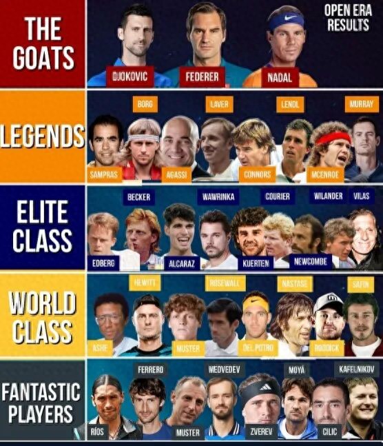 Former World No.1 Kafelnikov: Why Federer Is Not the GOAT?