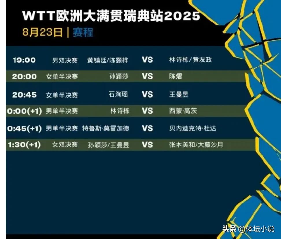 WTT瑞典大滿貫23日賽程：國乒衝擊兩冠，陳熠對決孫穎莎，林詩棟頂住壓力