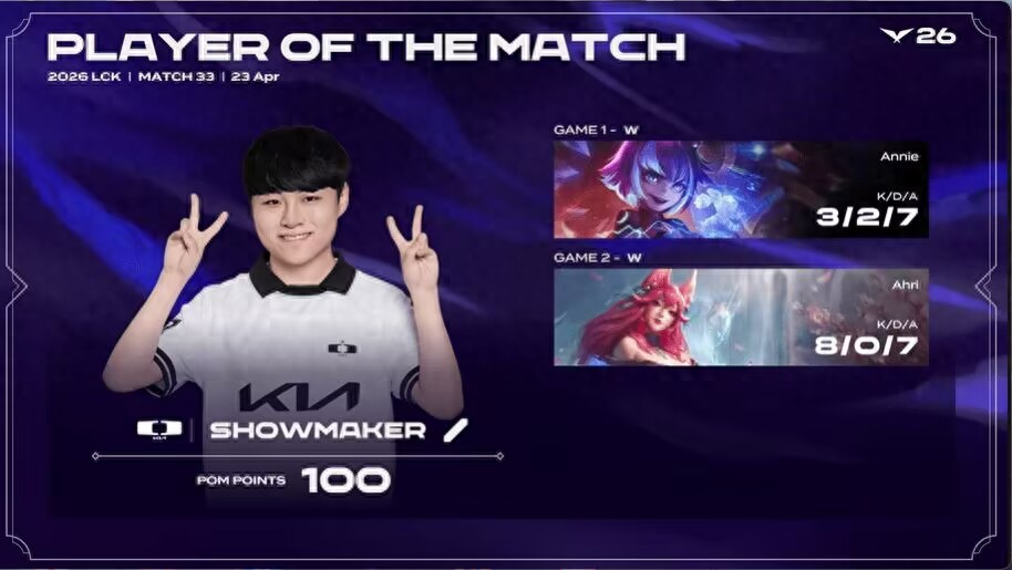 T1 announces the return of a world champion mid-laner! The reason for Bin's declining performance is revealed—obsessed with playing AD top-lane in ranked games.